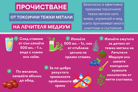 Прочистване от токсични тежки метали на Лечителя Медиум