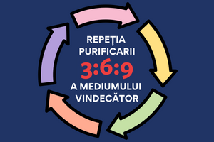 REPEȚIA PURIFICARII 3:6:9 A MEDIULUI VINDECĂTOR